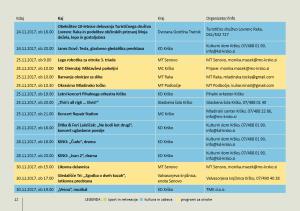 november v krškem 201712